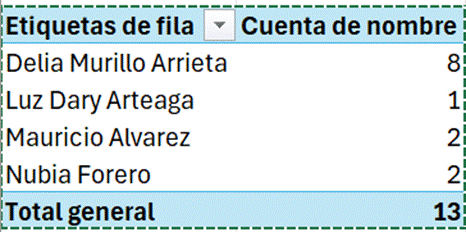 Interfaz de usuario gráfica, Texto, Aplicación, Chat o mensaje de texto

El contenido generado por IA puede ser incorrecto.